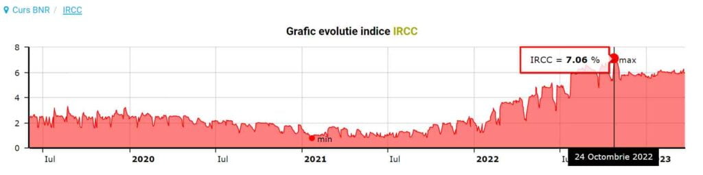 ce este ircc evolutie IRCC